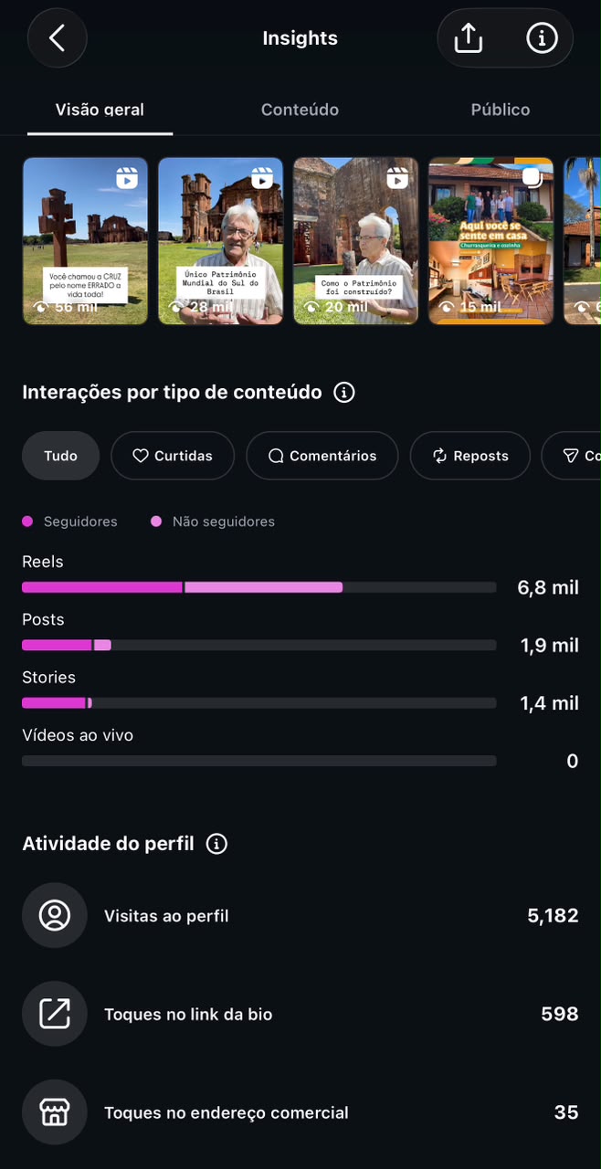 Interações por tipo de conteúdo