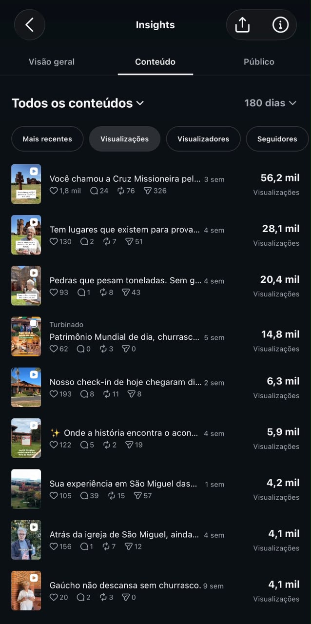 Todos os conteúdos por visualizações · últimos 180 dias